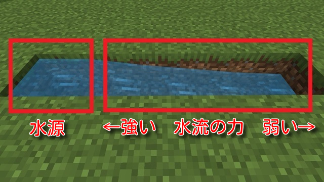 水流の力