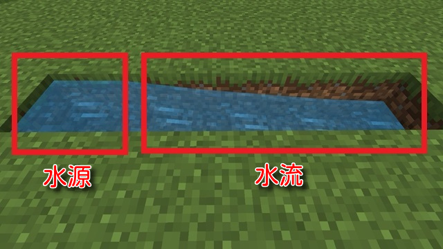 水源と水流