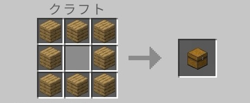 チェスト（クラフト）