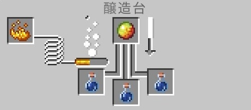 耐火のポーション（火炎耐性3分）