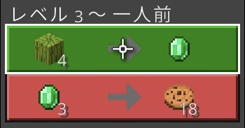農民（スイカの取引）